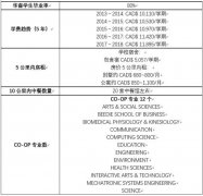 西蒙菲莎大学，加拿大留学无法忽略的高校