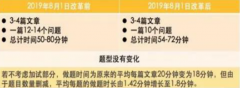 2020年，别瞎忙了——托?？际詜史上最全?。?）