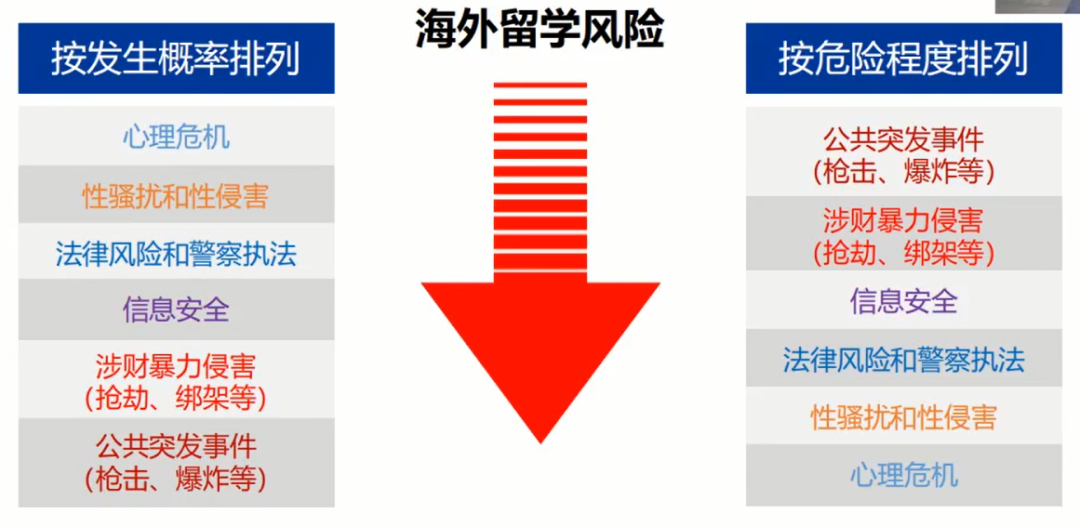 疫情期间留学是否可靠？留学安全从谁抓起？