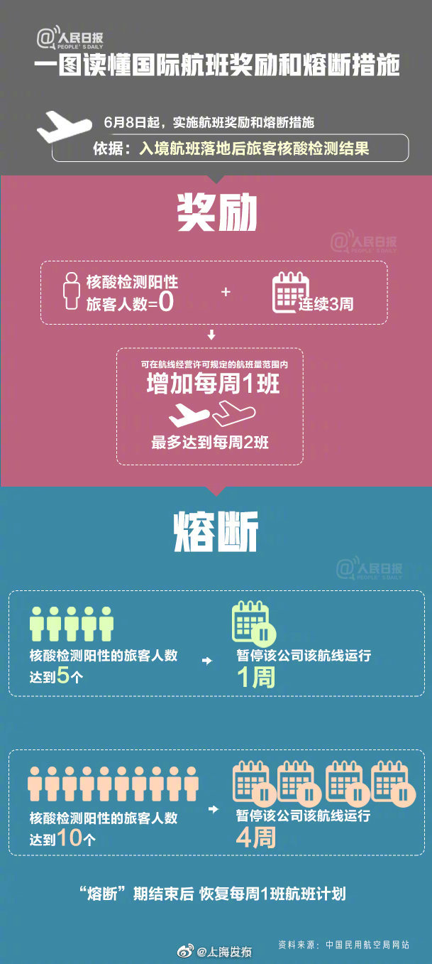 官方消息：6月16日起美暂停往返中国民航航班