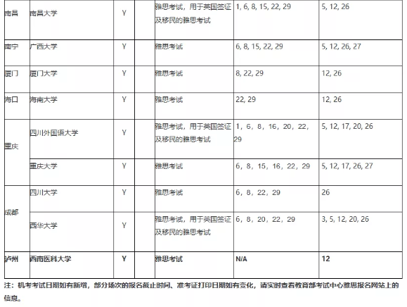 BC官宣9月雅思考试安排，公布新增这些考点！