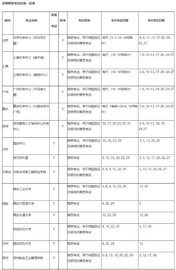 BC官宣9月雅思考试安排，公布新增这些考点！
