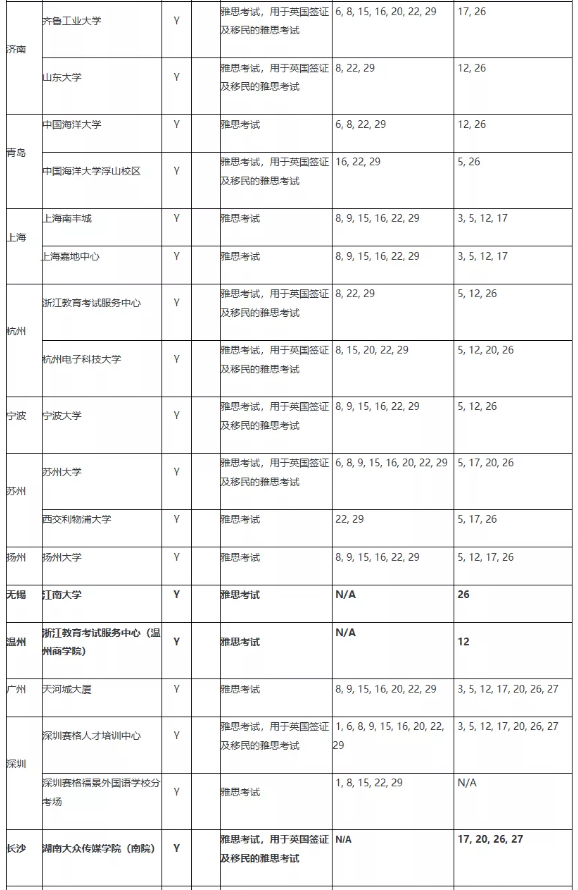 BC官宣9月雅思考试安排，公布新增这些考点！