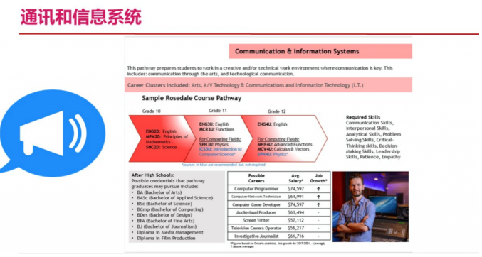 高中阶段如何找到未来适合的专业方向？IGP个人成长规划课详解