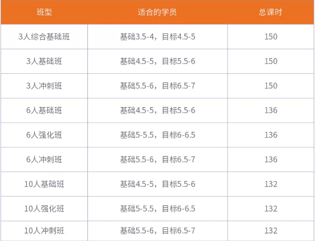 雅思7分难吗？北京五湖暑期雅思短期营7分学员告诉你！