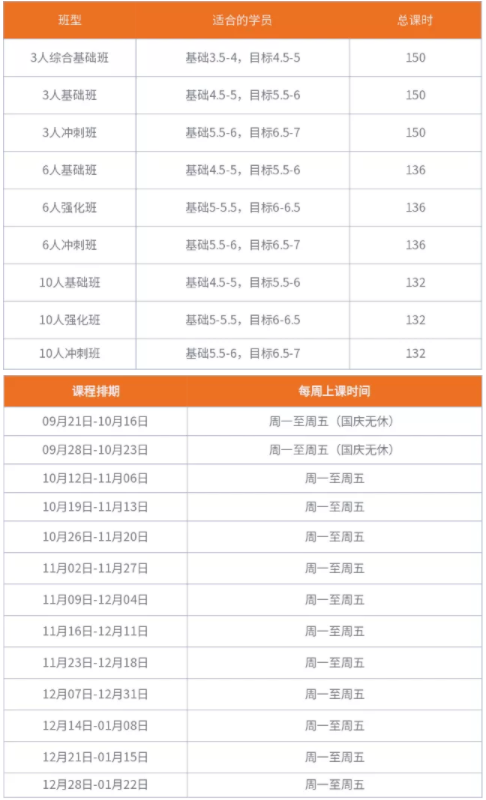 北京五湖秋季雅思短期营怎么样？五湖一对一课程怎么样？雅思破7需要多久？