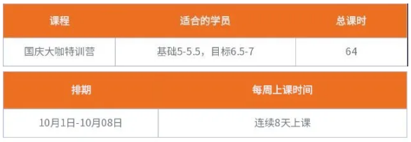 北京五湖秋季雅思短期营怎么样？五湖一对一课程怎么样？雅思破7需要多久？