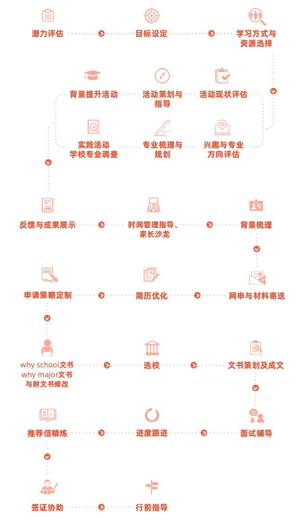 五湖留学中介机构怎么样？可靠吗？留学服务流程怎么样？