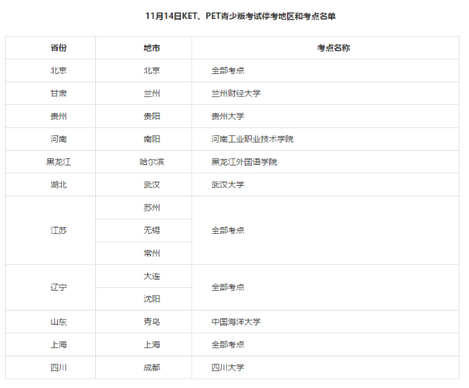【紧急通知】KET/PET青少版北京地区11月考试全部取消！