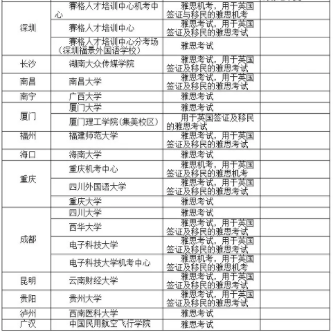 BC官宣10月所有雅思考试安排！附10月全国41个城市84个考点信息