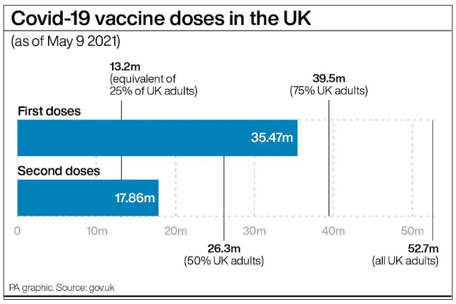 解封1个月，英国疫情没反弹！帝国理工科学家发布关于英国第三波疫情的预测